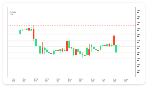 Revolutionizing Forex Trading with AI Bots 1974188625 Revolutionizing Forex Trading with AI Bots 1974188625